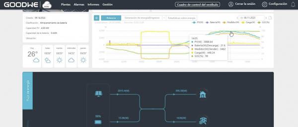 Pantalla de control de dispositivos GoodWe para la instalación de energía solar fotovoltaica